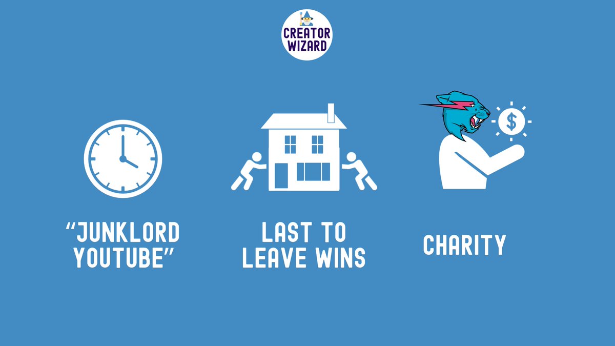 MrBeast began to develop 3 kinds of trademark videos that served as his bread & butter:- "Junklord Youtube” <> exhausting, hours-long stunts- "Last to person to leave gets X" <> X being a house / Lamborghini / $$$- Charity <> Giving away free cars or $$$ to random streamers