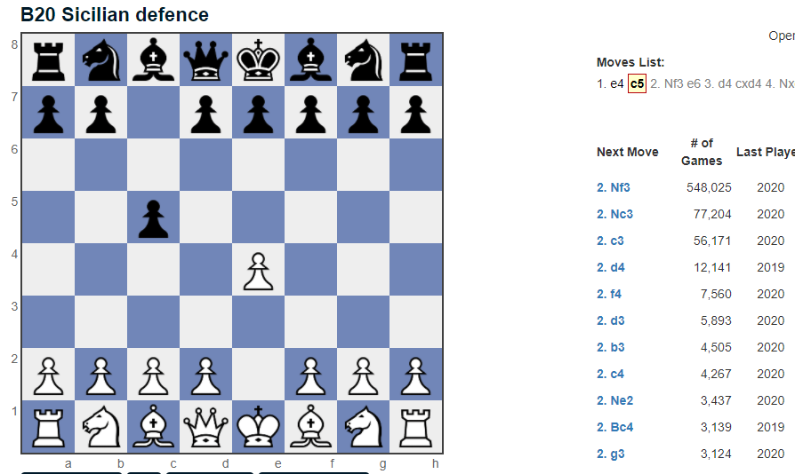 You didn't want to play him in the Sicilian, so you played 1. ...c5, which uh... is the Sicilian?...what?