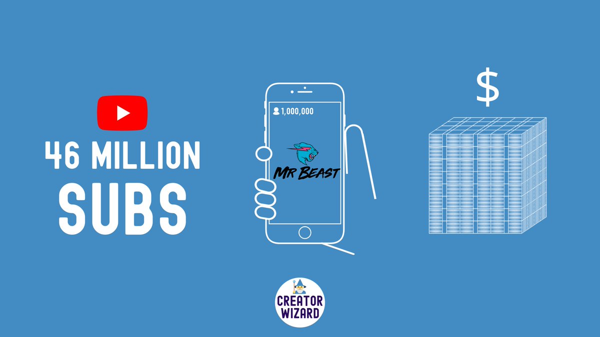 2020 has truly transformed MrBeast into the King of YouTube.- He is now up 46M subscribers and counting.- He hosted the most-viewed livestream in YouTube's history with 1M concurrent viewers- He has donated more money than ever