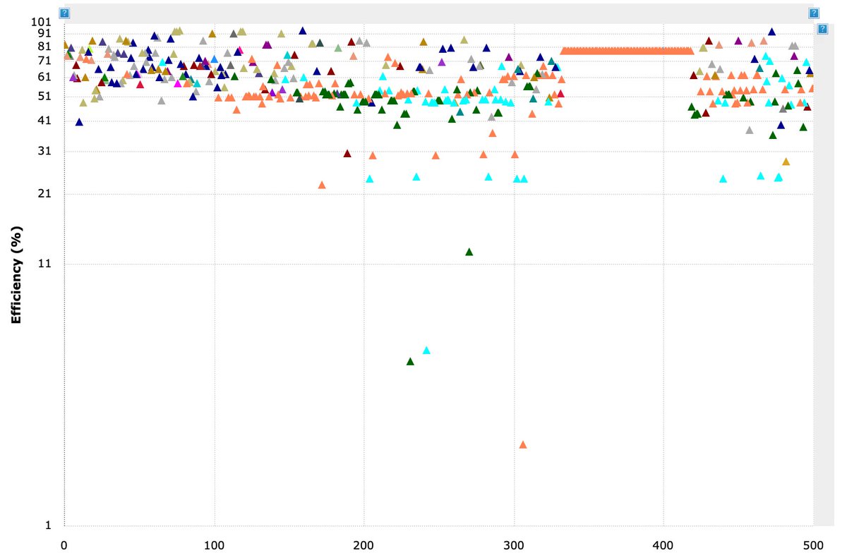 Glenn K. Lockwood tweet media