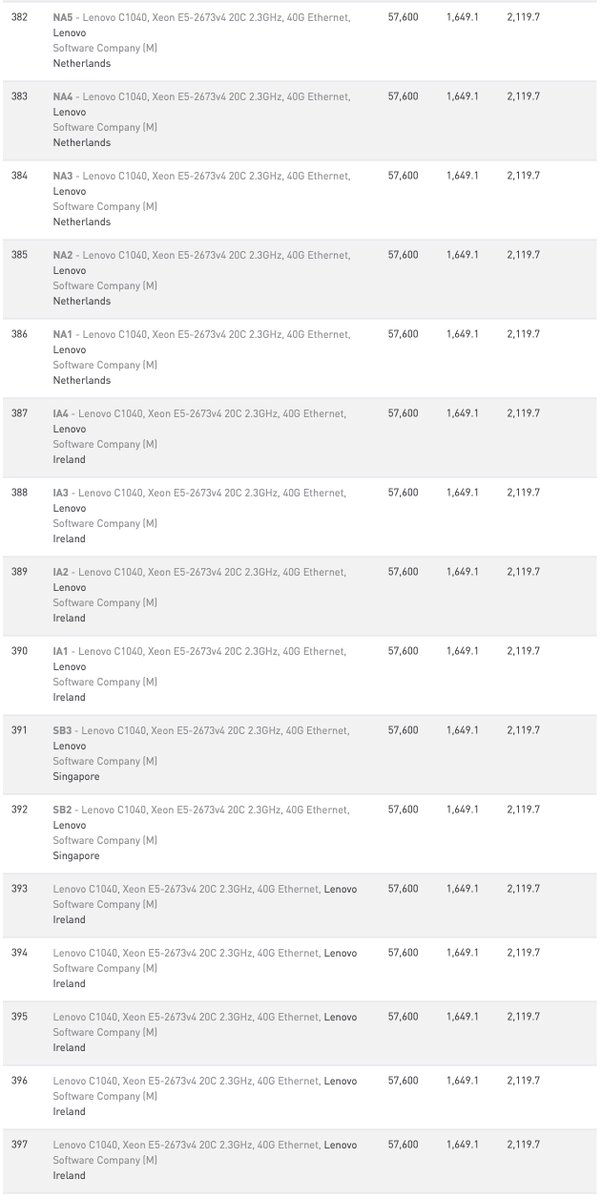 Glenn K. Lockwood tweet media