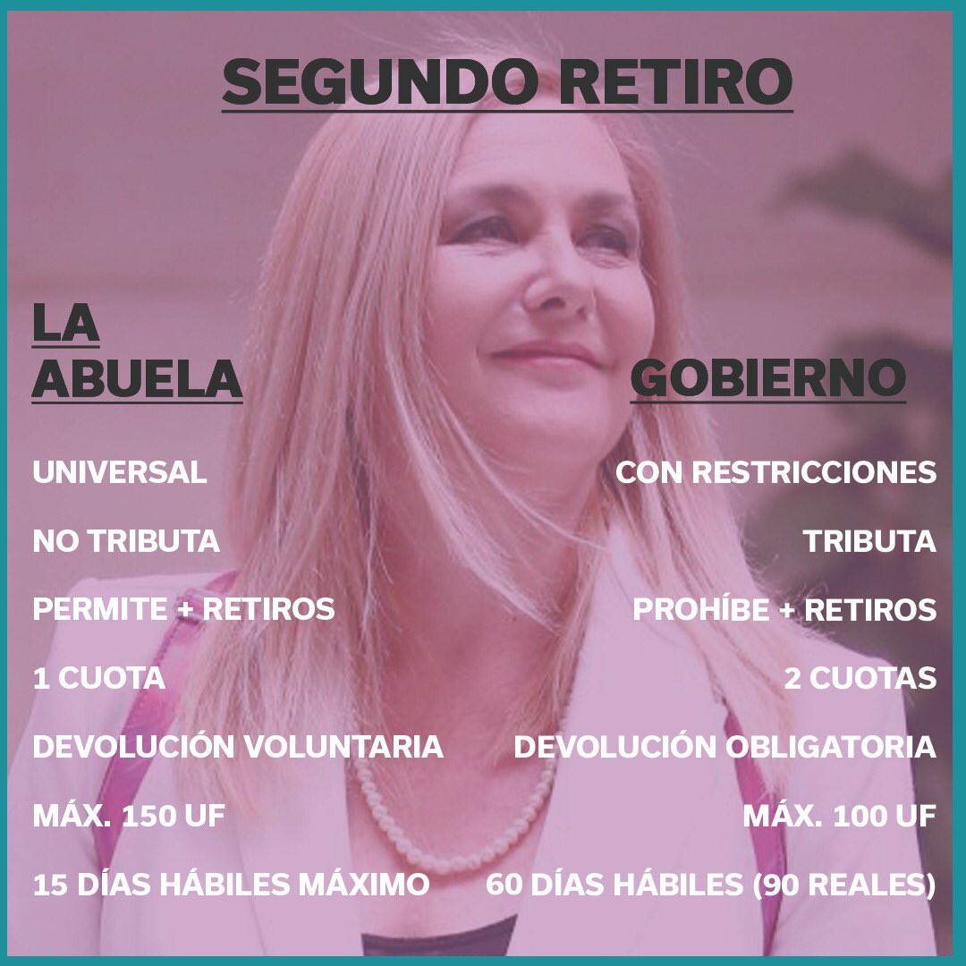 PamJiles's tweet photo. Aquí les dejo una comparación entre el proyecto de SegundoRetiro q aprobamos en la Cámara y el que ingresó ayer el Gobierno para derrumbar el nuestro. Verán las claras diferencias y q es muy desventajoso para ustedes. Intentan imponerlo armando cocina con senadores de Oposición. https://t.co/36G07dF322