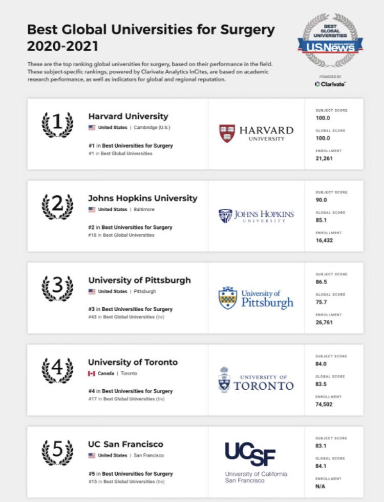 👍 <a href="/UofTSurgery/">U of T Department of Surgery</a>