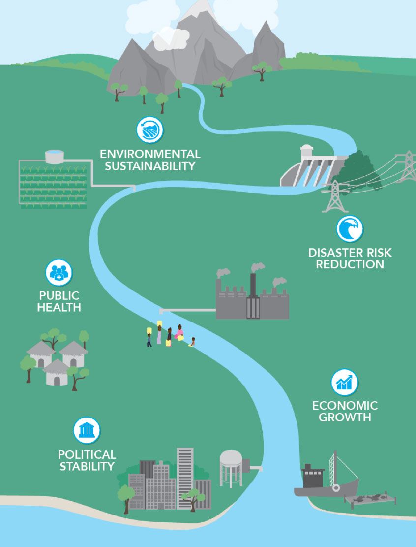 SwpWater's tweet photo. The 2020 theme for #WorldToiletDay is sustainable sanitation and #ClimateChange. Improved #WaterSecurity can enhance the #ClimateResilience of #WASH activities. @USAIDWater @WinrockIntl @USAIDGH @climatelinks #WaterSecureWorld #SDG6 #SDG13 #Resilience https://t.co/VpzBzHF7Nl https://t.co/VHpQpiG1wg