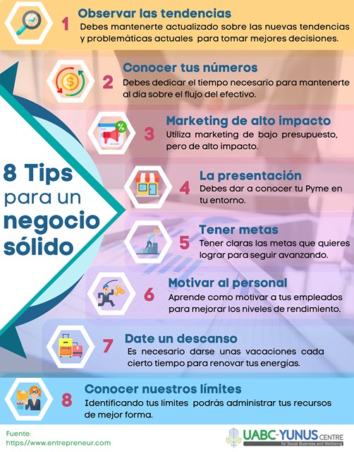 centroyunusuabc's tweet photo. 8 tips para tener un negocio sólido: ¿has considerado alguno de estos tips para tu negocio? #CentroYunusUABC https://t.co/lLyUKJswdQ