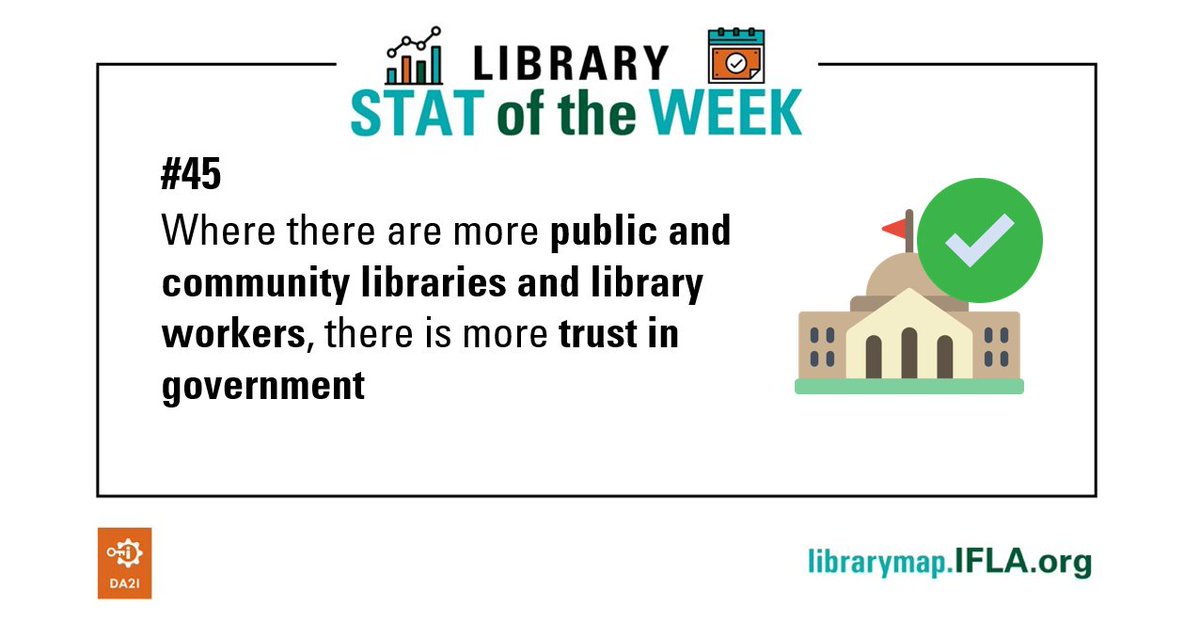 IFLA's tweet photo. Trust in govt matters for policy effectiveness - for health, security, the economy, well-being.

What does the data say about how this relates to no.s of #libraries and #librarians? Our 45th #LibraryStatOfTheWeek offers more details: https://t.co/niooaSdQ7e

#SDG16 #LibraryData https://t.co/jXMEncQn8U