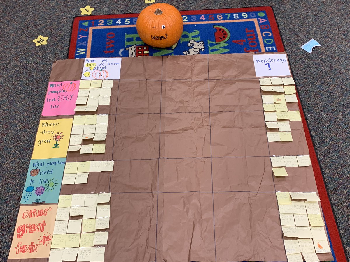 BeckyBorne's tweet photo. Kicking off our class “project-based integrated unit” with Señor Pumpkin and RAN Chart!
Driving Question: How can your group design a useful purpose for your October Pumpkin instead of wastefully throwing it away? #PLEextramile @HumbleISD_PLE https://t.co/p4QKkW4JLA