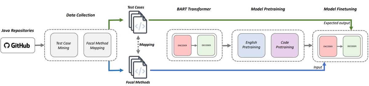 Michele Tufano tweet media