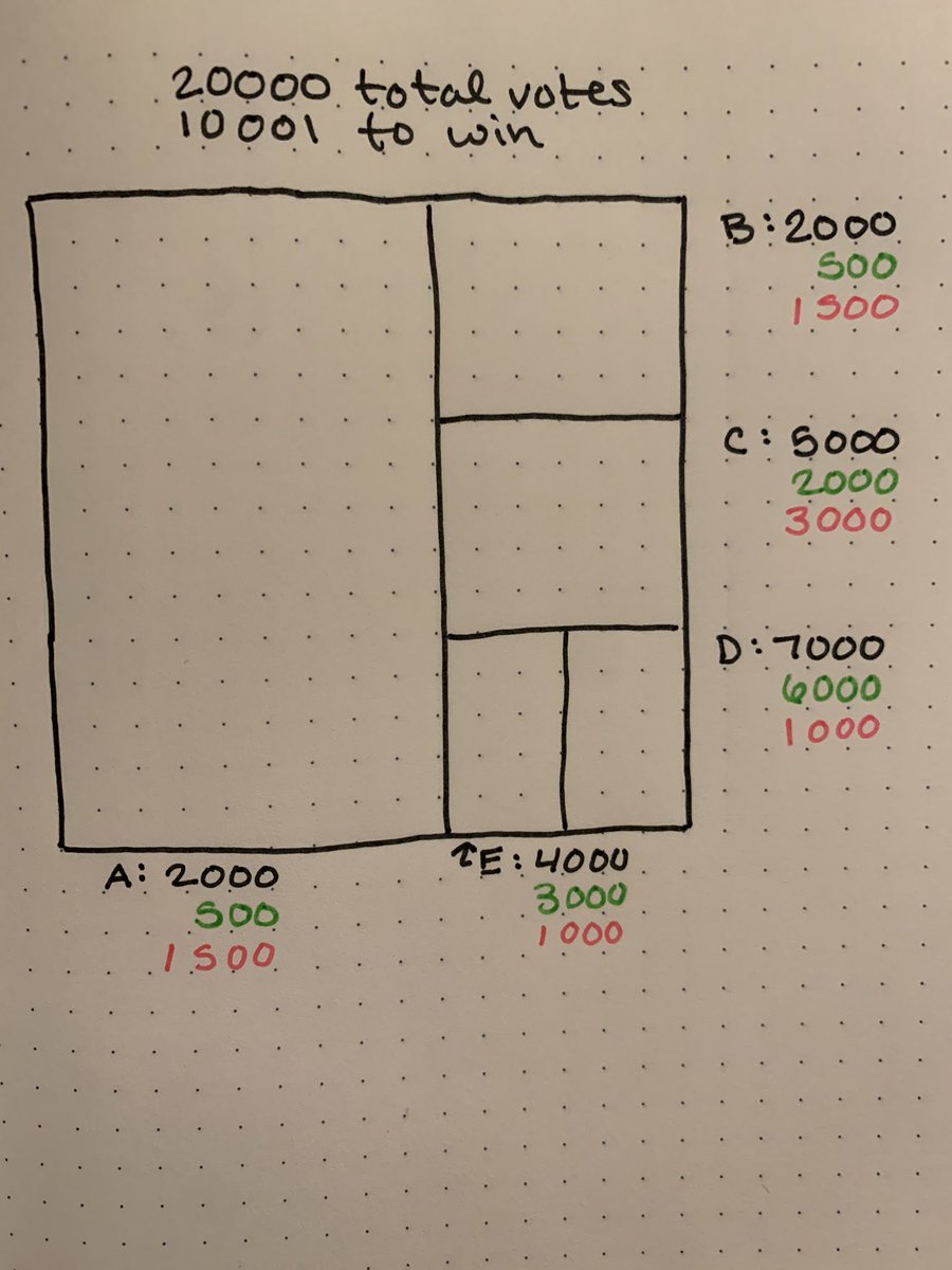 Congrats everyone, today is Election Day! It was a tough race between Green and Pink but ultimately Green came out victorious. Let’s look at how the data breaks down county by county:
