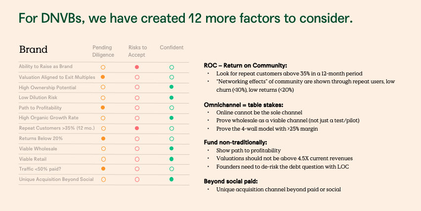 6/ Framework: coming out of this exercise, we created a repeatable framework for assessing brands:- An Investing Tool to evaluate Seed check size, valuation, growth rate, ownership %, dilution, and expected returns- 12 unique factors to consider when assessing brands (below)