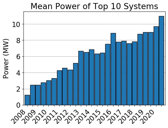 Glenn K. Lockwood tweet media