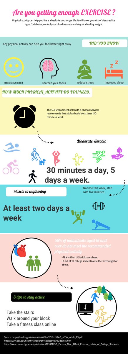 EsmePR2's tweet photo. Happy Thursday ! If you are tight on time today or this week. Start w/ just 5mts. You can take your dog on a longer walk, clean around your house, play with siblings, dance etc. Everything that you do counts. Find out why you should start now. #justdidit #MimsPR #infographic https://t.co/rsggmOIGKC