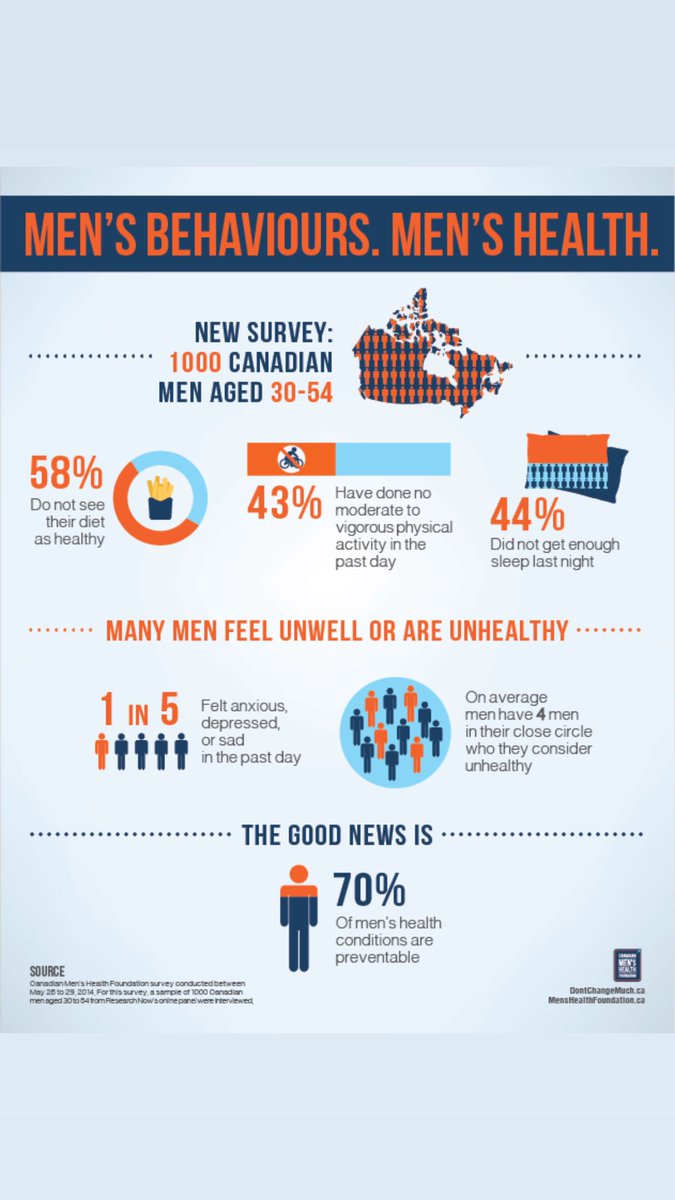 thehobbsinator's tweet photo. It’s Men’s Health Day. Let’s talk about it Part 1 https://t.co/MbiNNPCKhS