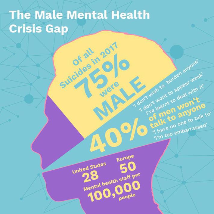 classicallyamy's tweet photo. here are some actually productive and educational statistics about men’s mental health instead https://t.co/7IX0BFDlpq