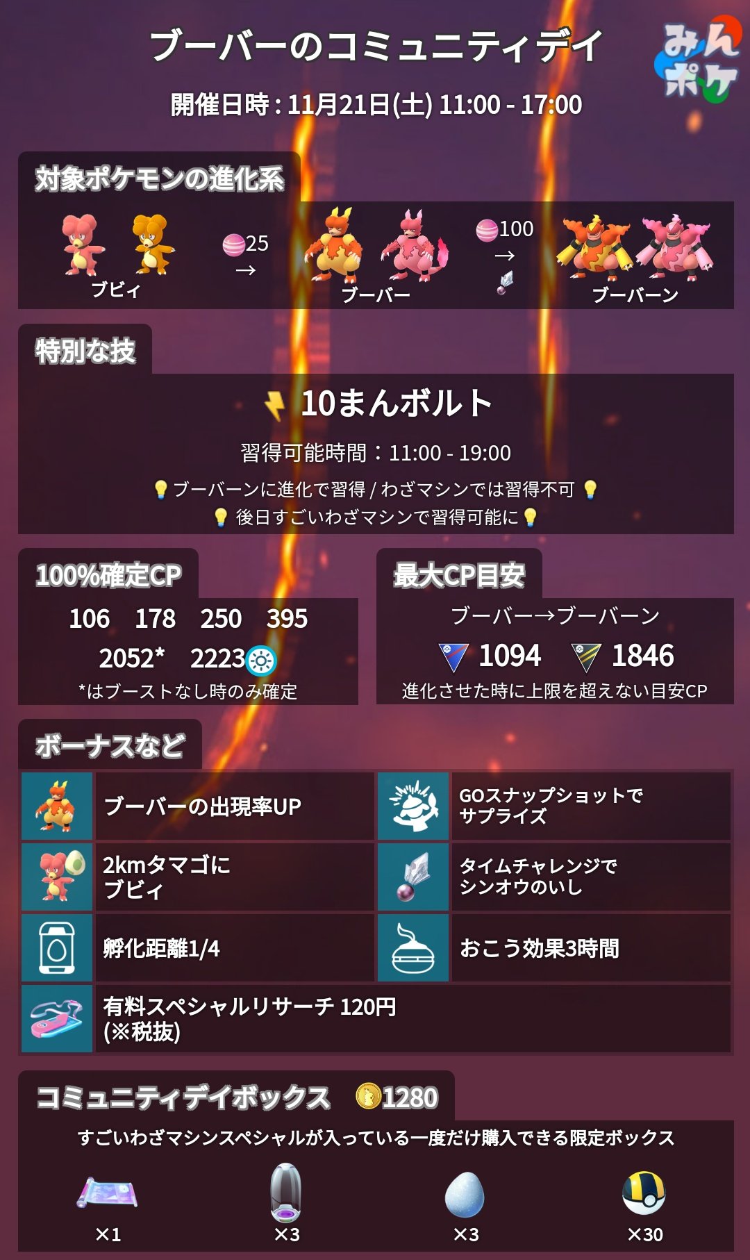 ポケモンgo攻略 みんポケ 今週末はブーバーのコミュニティデイが開催 有料スペシャルリサーチの販売も始まっています 開催日時 11月21日 土 11 00 17 00 特別な技 10まんボルト T Co Smzxcoiveg ポケモンgo T Co Ezyvtimurc ポケモンgo攻略 みんポケ 今週末はブーバーのコミュニティデイが開催 有料スペシャルリサーチの販売も始まっています 開催日時 11月21日 土 11 00 17 00 特別な技 10まんボルト T Co Smzxcoiveg ポケモンgo T Co Ezyvtimurc