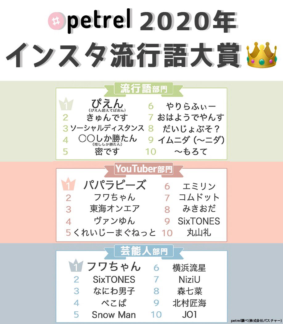 ギャルの年流行語に ニダ がポジティブな意味で入っていてネットが一周した感 Togetter ギャルの年流行語に ニダ がポジティブな意味で入っていてネットが一周した感 Togetter
