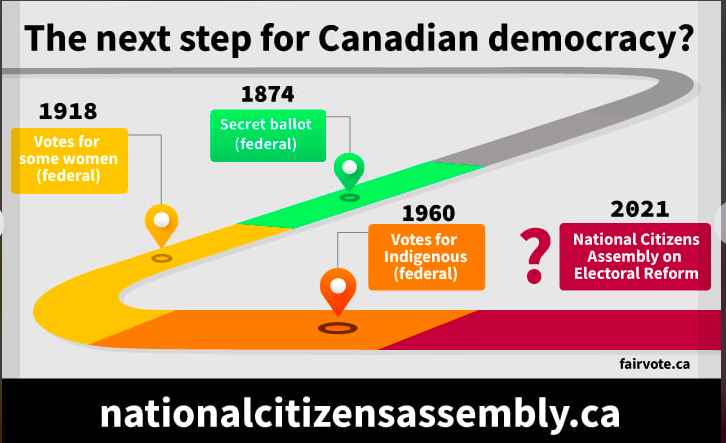 FairVoteCanada's tweet photo. A system where half the votes don't elect anyone isn't an inclusive system for the 21st century. Join thousands of Canadians in sending @JustinTrudeau a holiday card calling for a National Citizens' Assembly on #ElectoralReform!
https://t.co/HJM6DDnuEv
#ca4er https://t.co/Z5JXFxKYGb