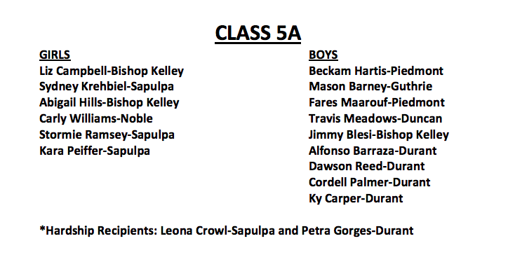 Piedmont_XC's tweet photo. Congratulations to @HartisBeckam and @FaresMaarouf99 for being named to the OCCTCA Senior All-Star Team

https://t.co/aGbcjpjNup https://t.co/olyL05rLUD