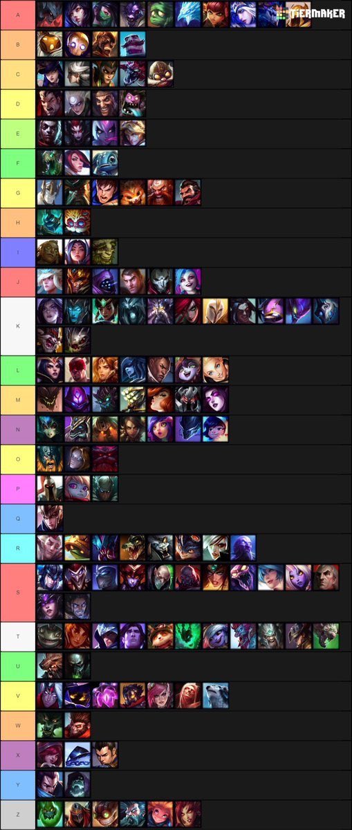 choggerNA's tweet photo. OFFICIAL TIER LIST FOR LEAGUEOFLEGEND https://t.co/IfoNA65Fpw