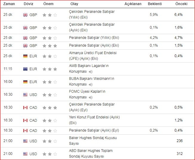 EceAtasoy20's tweet photo. Bugün gündemde neleri takip edeceğiz; 
#forex #Ekonomi #haberler #dolar #TL #bist100 #sterlin https://t.co/0XMl1RxGmi