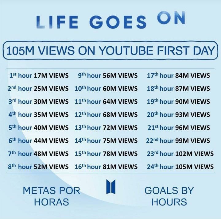 jmnjmn12's tweet photo. army spirit!!! Semoga kita bisa tembus 105 views/24 jam..
Klo bisa melebihi yg kita targetin okyyh...💪💜💜
#LifeGoesOnWithBTS https://t.co/UFdZCBOVmv