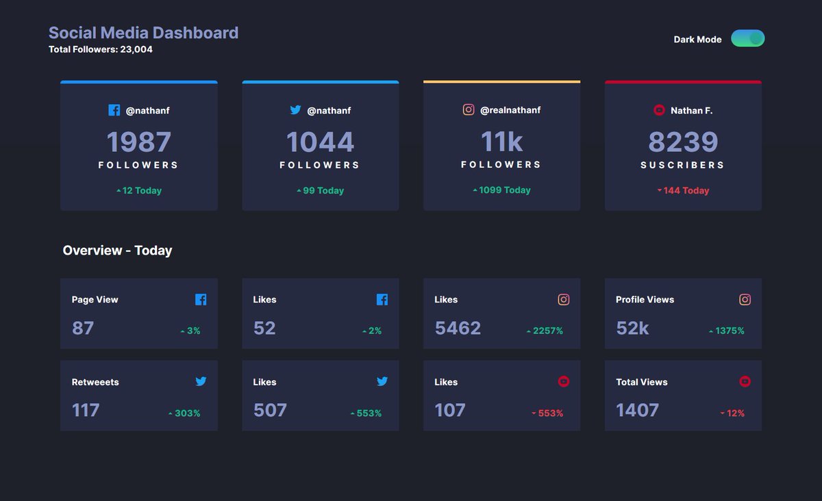CodingFleek tweet media