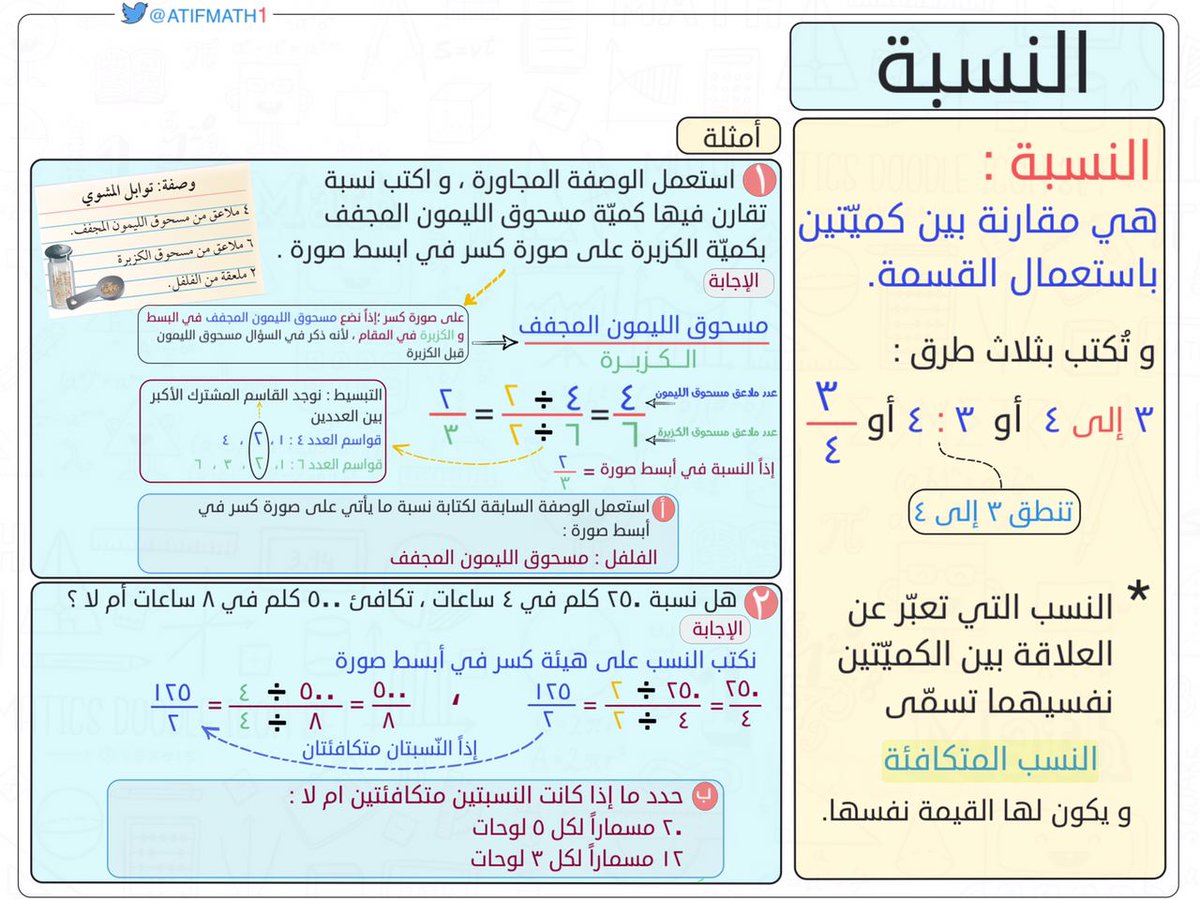 mathtme's tweet photo. عرض مفهوم النسبة..
من إعداد الأستاذ المتميز/ عاطف العتيبي @atifmath1
#رياضيات https://t.co/905mISHYe3