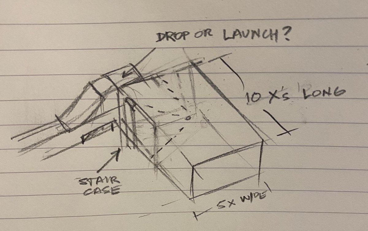 A buddy asked me how much of the Guardians of the Galaxy show building is in the photo on the left, so I made some measurements and produced the sketch on the right. The circle with radiating dotted lines shows the place.I'll show my work so y'all can correct me if I'm wrong…
