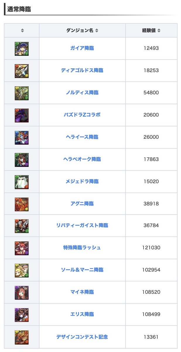 パズドラ攻略 Game8 今日 11 のゲリラと降臨はこちら ゲリラ時間割 T Co Uqrypjbbhj 今日と明日の降臨ダンジョン T Co Yara1wysoo パズドラ パズドラ攻略 Game8 今日 11 のゲリラと降臨はこちら ゲリラ時間割 T Co Uqrypjbbhj 今日と明日の降臨ダンジョン T Co Yara1wysoo パズドラ