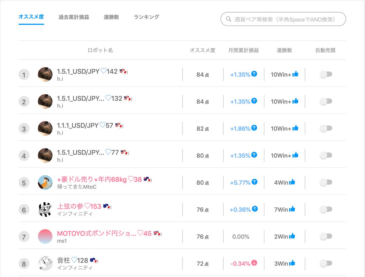 efit_quorea's tweet photo. ／
QUOREA FX 
通貨ペア拡充(ユーロ/ドル)のお知らせ💵
＼

QUOREA FXにて、世界最大の取引量を誇る『ユーロ/ドル』での自動売買が可能となりました！！

またロボット選択画面にて、
ロボ名の横に「通貨ペアのマーク🇺🇸🇯🇵」
が表示されるようになりました😊

#QUOREA #FX https://t.co/FqGh9ACk29