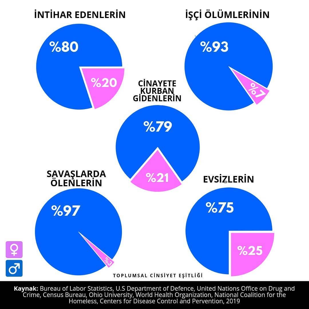 khanim01577495's tweet image. #19KasımDunyaErkeklerGunu