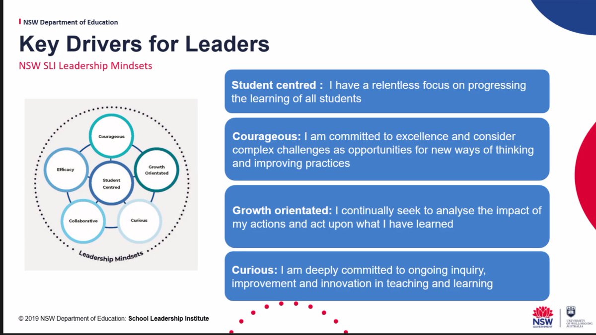 NSW DoE  School Leadership Institute tweet media
