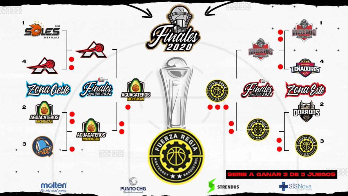 LNBPoficial's tweet photo. BRACKET #Finales2020 

#Temporada2020 #LigaSisnovaLNBP #QuédateEnCasa  #EsteEsMiJuego @LNBPoficial @moltenmex @liningmx @sisnovamx @neweramx @strendusoficial #puntochg https://t.co/lg8mwaKUZX
