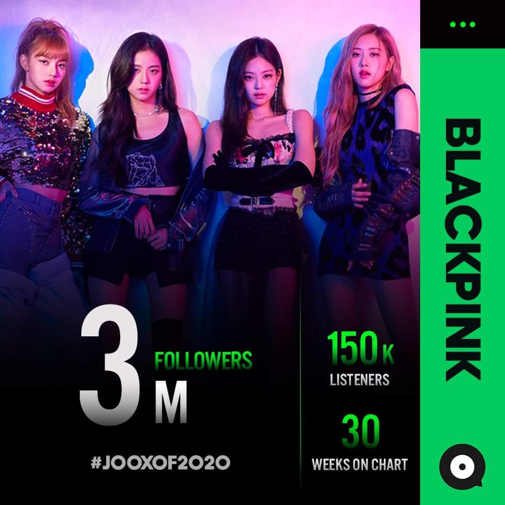 JooxMyanmar's tweet photo. JOOX Application ၏ ၂၀၂၀ တစ်နှစ်တာအတွင်း ပြည်တွင်း၊ ပြည်ပ အနုပညာရှင်များ၏ နားဆင်သူဦးရေ၊ Follower နဲ့ Top Chart အတွင်းဝင်ရောက်ခဲ့မှုများကို စိစစ်တွက်ချက်ပြီး ဇကာတင်ဖော်ပြထားသောစာရင်းတွင်ပါဝင်တဲ့ အနုပညာရှင်များ ဖြစ်ပါသည်။ 
#JOOXOF2020
#ARTISTOF2020
#JOOXMyanmar https://t.co/z2tpzdJeQx