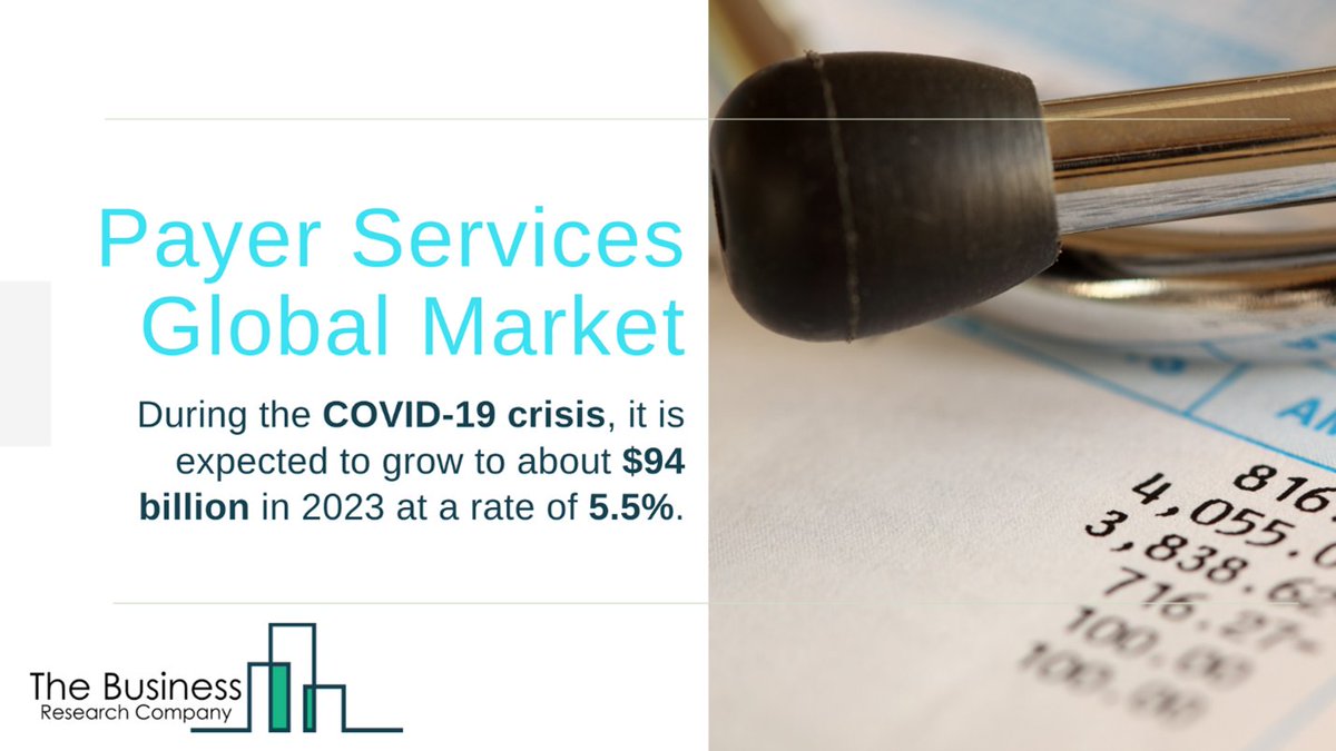 tbrc_info's tweet image. #Technologicallyadvanced products in #payer #services market = improved #pricetransparency, affordable #payerservices, higher #resource utilization, increasing #quality reach, #membersatisfaction/#loyalty towards #serviceprovider:bit.ly/35gEBeS

#TBRC #GlobalMarketModel