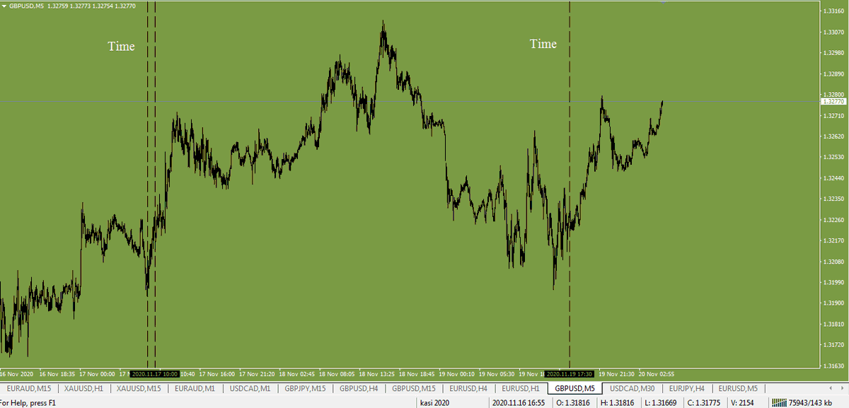 Kasi20141's tweet photo. @Gbpusd hope someone remember this time i was talking about yesterday morning ... https://t.co/ywK1Urcpz2