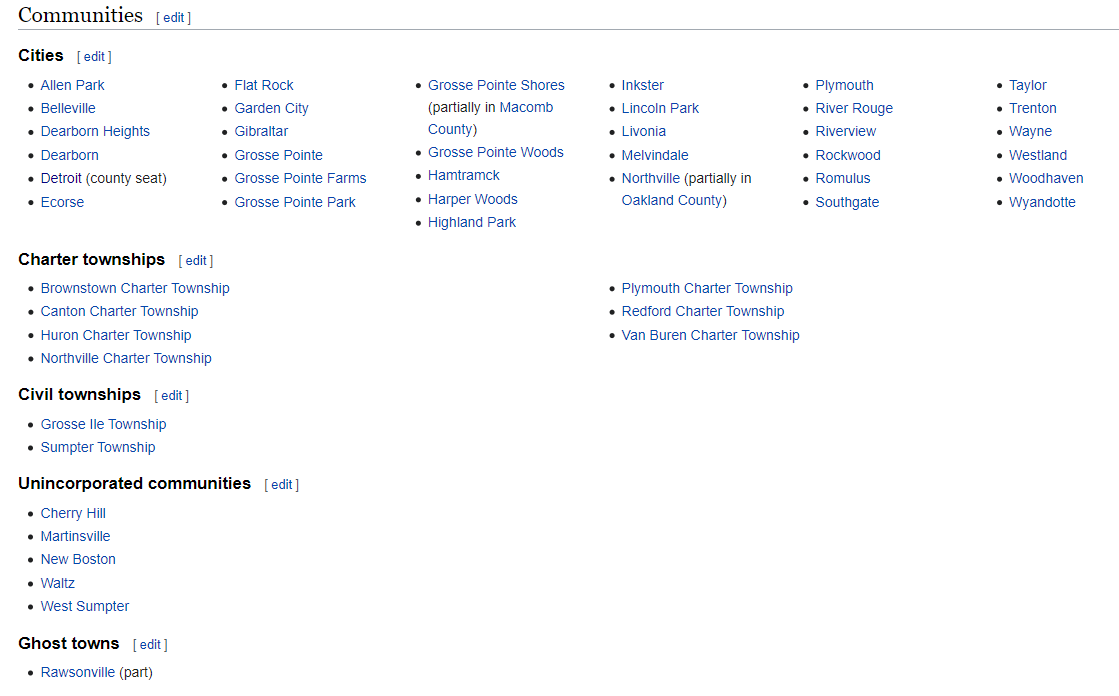 The following is a list of communities and townships in Wayne County. As you can see, it doesn't match up. At all.
