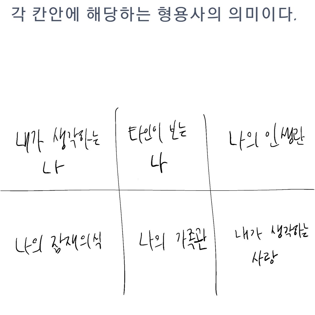 tmf9632_ENTJ's tweet photo. 그럴싸한 <베르나르 베르베르 심리테스트>
그림을 보며 따라해봅시다! https://t.co/hHEzxZGglF