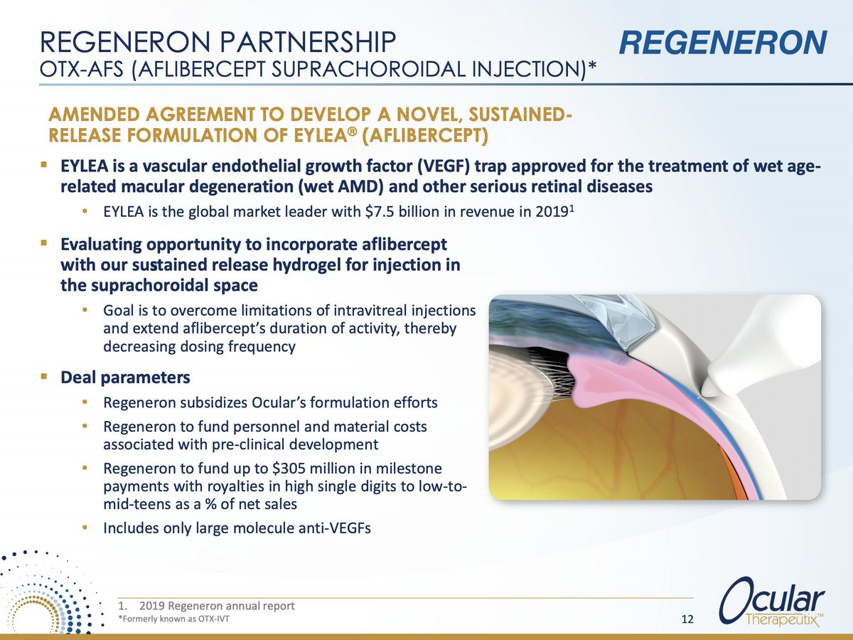  $OCUL CEO sounded pretty excited about  $REGN partnership developments, but isn't allowed to disclose details without consent from their "big brother." EYLEA brings in >$4B annually and agreement gives  $OCUL royalties in high single digits to low-to-mid-teens.