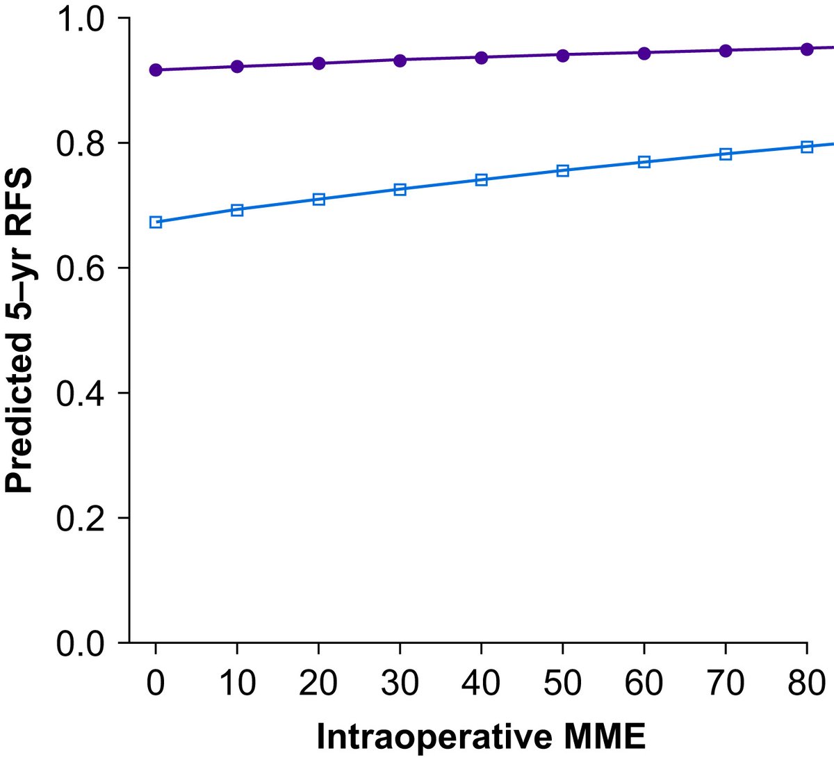 BJAJournals's tweet photo. Study founds a protective association between an increased intraoperative opioid dose and improved recurrence-free survival, and this seems to be in part modified by variable opioid receptor gene expression
@BJAJournals 

https://t.co/7NYuAlKv5w https://t.co/NixUUpnq7P