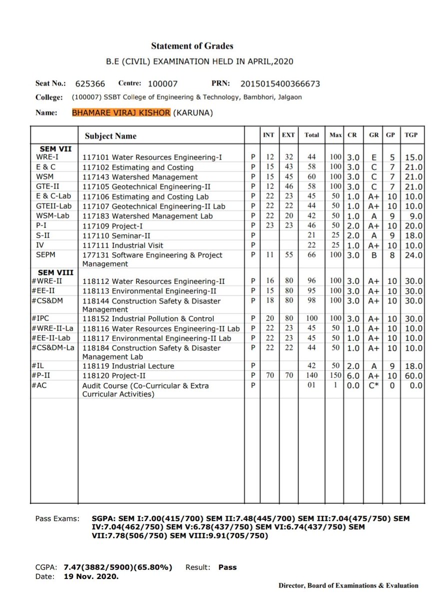 viraj_bhamare's tweet photo. #engineering_completed 
Last sem SGPA - 9.91 And CGPA 7.47. 
Tysm to all of us who support and teach me. 
@kbcnmu_jalgaon @mahaabvp @SanjayS45543974 https://t.co/d3FlXTlf9n