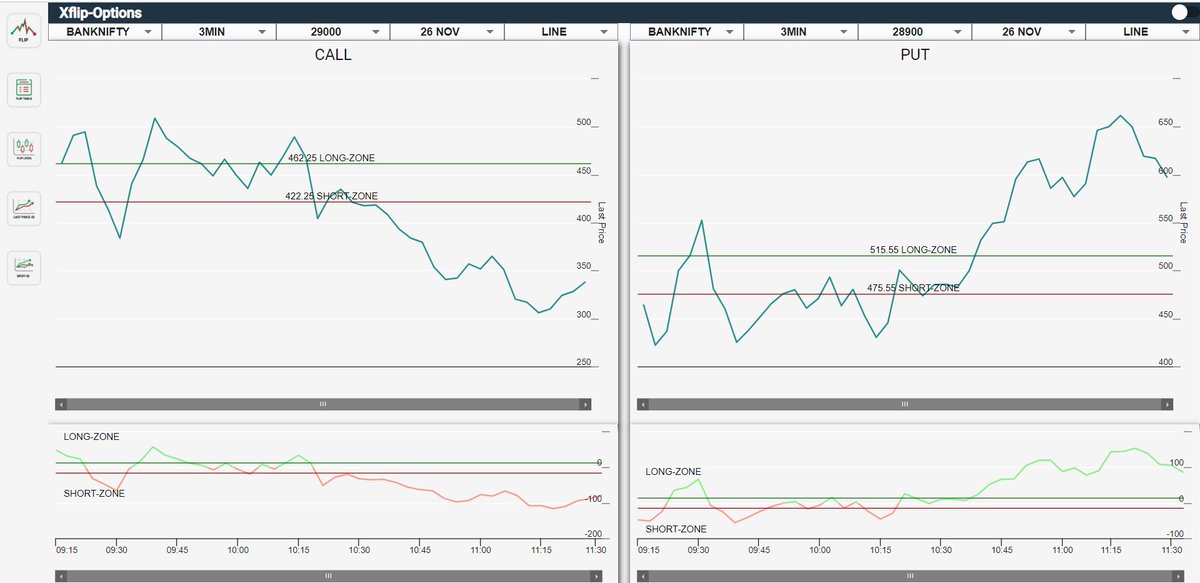 gunjanndua's tweet photo. Two good trades. 
29000 Call Short 
and 29000 Put Long. 

#XFlipPro #XFlip #Xponential #OptionAnalytics 

https://t.co/Q2vo00RyMX https://t.co/OwafYtUKI9