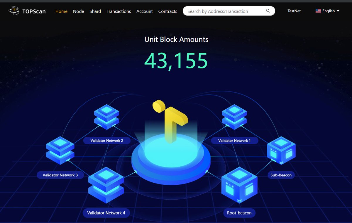 topnetwork_top's tweet photo. Update!!! The blocks on #topscan is now exceeding 43 thousand. A great breakthrough on Galileo. We are coming very close to the upgrade of mainnet. Stay tuned! https://t.co/qGayelviDo
