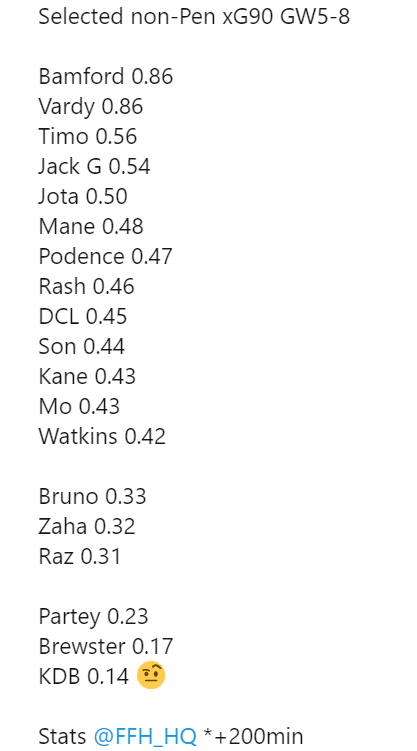 12) KANE  / SON  Kane & Son 1st, 2nd for ptsCould be lethal on counter (see games v MUN, SOU)13) DE BRUYNE  / STERLING City much improved v LIV, but underlying numbers averageUnpredictable fixture, MCI & TOT focusing more on defence recently, cld be tight