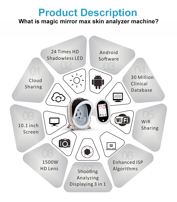 YolandaShi5's tweet photo. - Skin analysis machine
- For med spa and mini salon
- Professional AI system to analysis data
1 general test +12 single test report+SD card+PDF print

#skinanalysis #medspa #skintestreport #skinanalyse #minibeautyspa #salon #facial #skinanalyzer https://t.co/hPfXBA9JJw