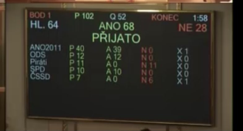 Dnes ráno za 2️⃣ minuty 2️⃣ rozvrátila reprezentace ANO, <a href="/ODScz/">ODS</a>, <a href="/SPD_oficialni/">Hnutí SPD</a> a <a href="/czKSCM/">KSČM</a> veřejné finance a zasekli sekeru 130 mld. Kč. Nejedná se o žádnou změnu na 2 roky, tohle se bude splácet léta a naše děti nás za to budou nenávidět. Nad ránem ve sněmovně umřel zdravý rozum.🙏