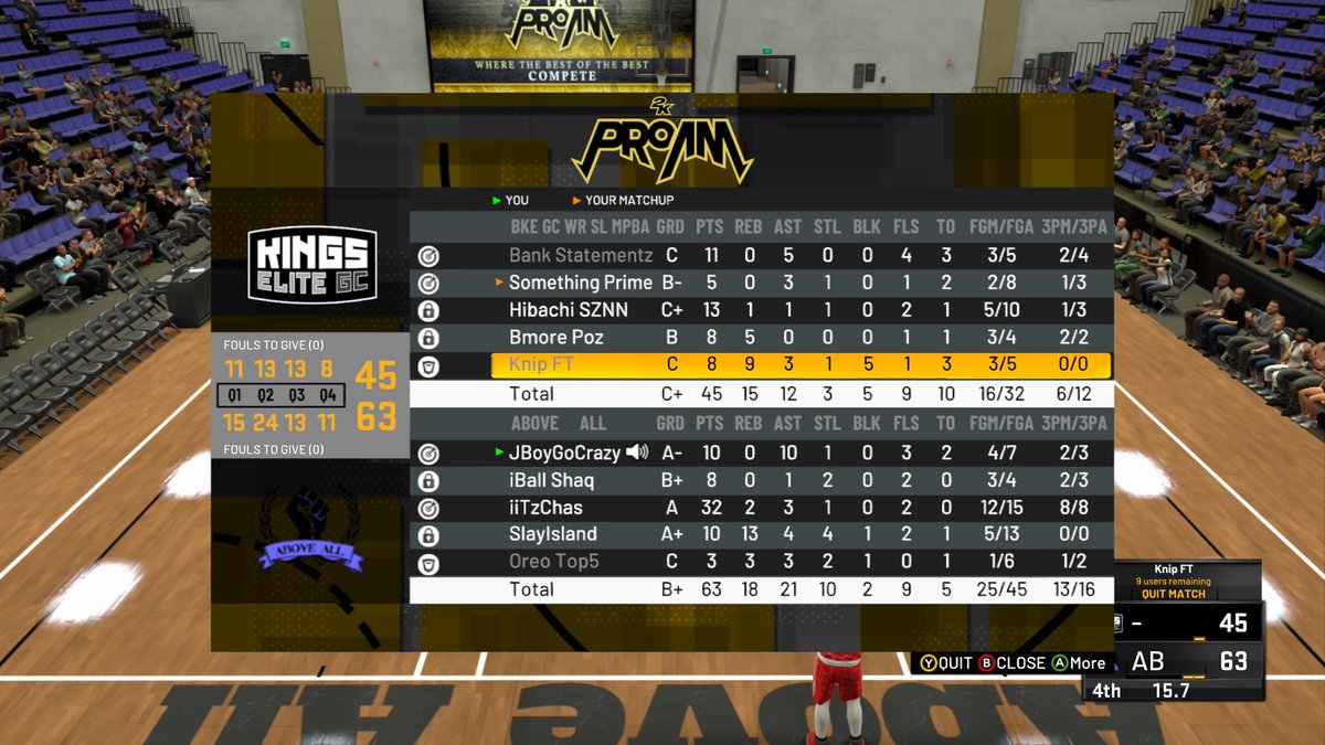Ggs to kings Elite as we beat them to advance to the elite 8 of  <a href="/MagicGaming/">Magic Gaming</a> Tourney @Champ2k_ <a href="/TexasStarrr_/">Jay Epps</a> <a href="/2kCompGames/">Jelani Mitchell</a> <a href="/RankEm_/">RankEm</a> <a href="/Big_Brudda_PURP/">Coach Purp</a> <a href="/OGKINGCURT/">Curt 🌰</a> <a href="/GsTaR____/">🥶</a> @youFamousEnough