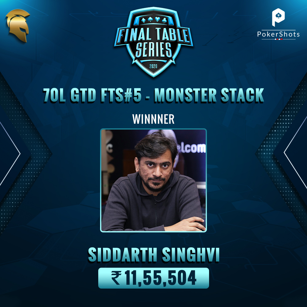 PokerShots's tweet photo. @siddarthsinghvi emerged victorious in the 70L GTD #FinalTableSeries Monster Stack last night. Singhvi outlasted 649 players in the tournament.
The week-long FTS has a total GTD of 8CR+ from 16th - 23rd November.
@IndiaPokerChamp | @Spartan_Poker https://t.co/tvojp1An0J