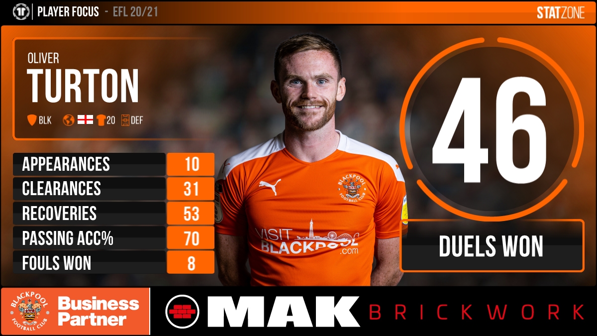 Blackpool StatZone tweet media