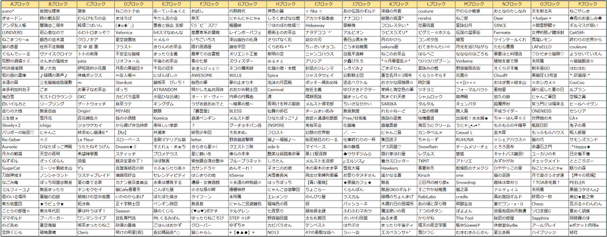 メルクストーリア チャチャです 第９回ギルドバトルトーナメントのブロック分けが決定 です ヽ ﾉ 厳しい予選を勝ち抜いた各16ブロック 64ギルドの精鋭のみなさま 心より健闘をお祈りいたします です I ᴗ I و メルスト T